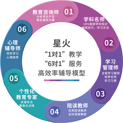 為何常熟一對一補習成為家長首選？探析其教育咨詢服務優勢