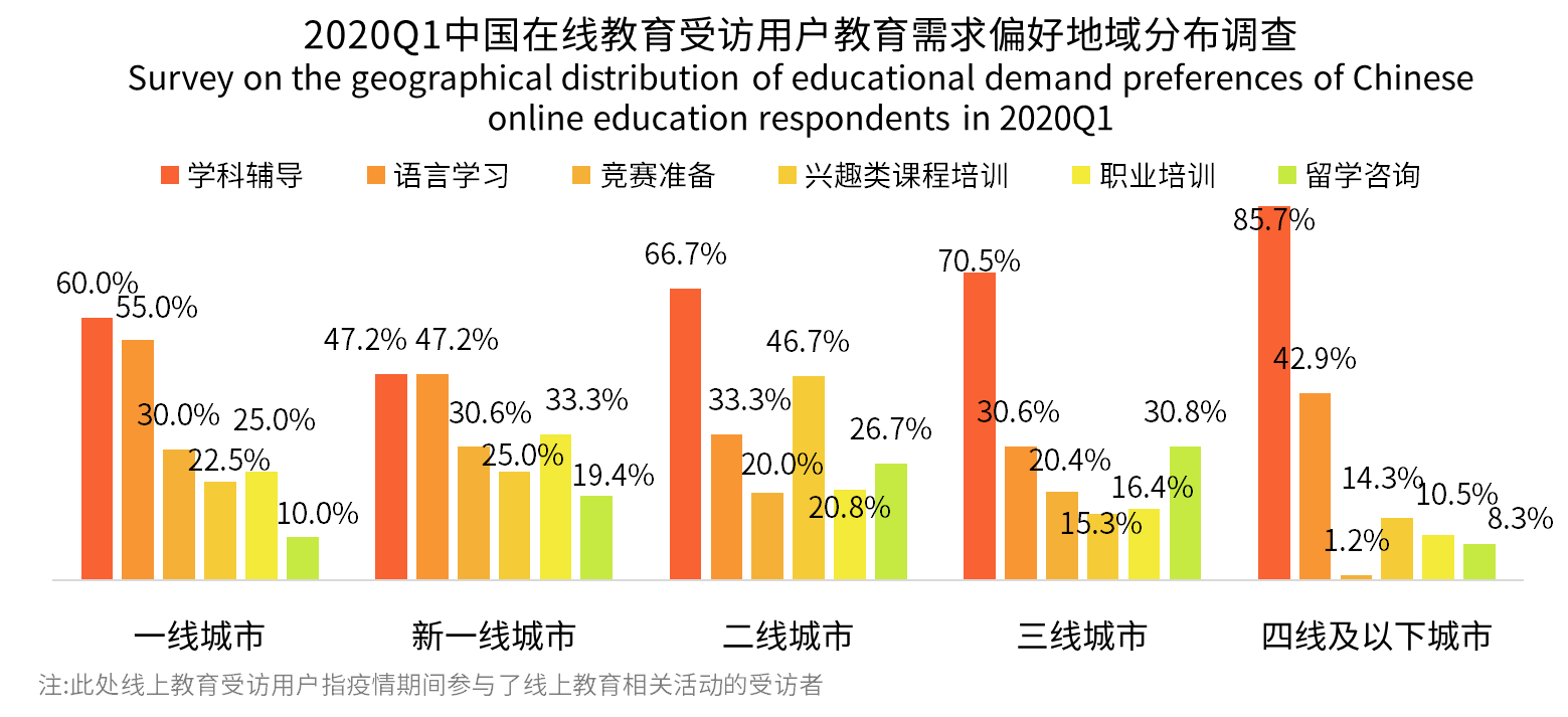低線城市教育新藍海 學科輔導與語言學習走紅，米樂教育有望再攀高峰